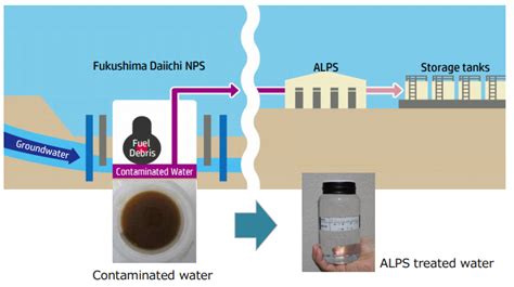 japan nuclear waste water iaea report